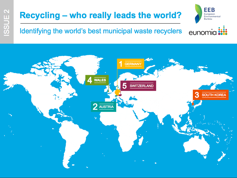 Adjusted recycling rates reveal top recycling nations recycling far